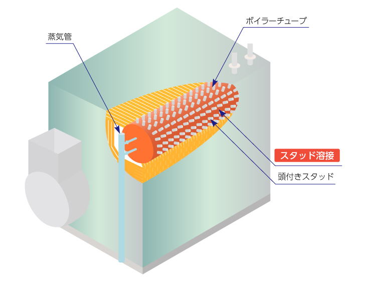 ボイラーチューブ