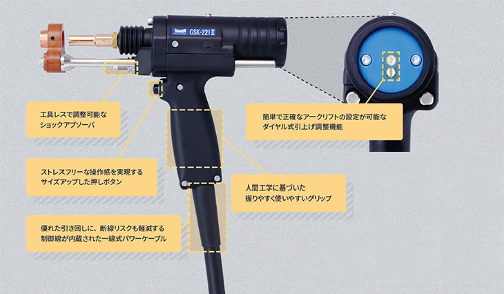 GSK-221Ⅱ部位説明