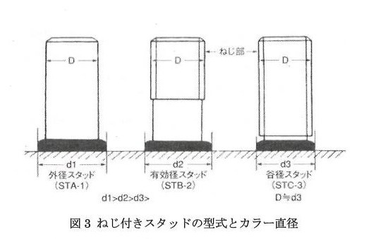 ネジ付きスタッドの型式とカラー直径