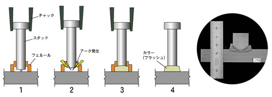 スタッド溶接
